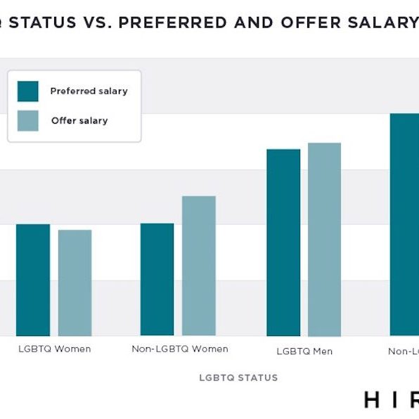 wagegapchart