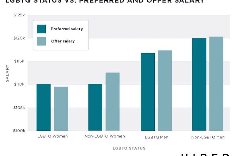 wagegapchart