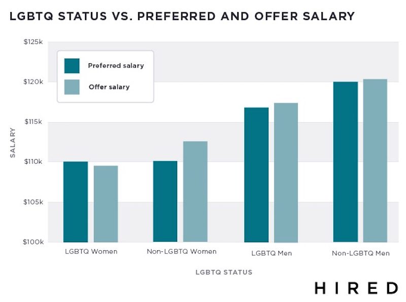 wagegapchart