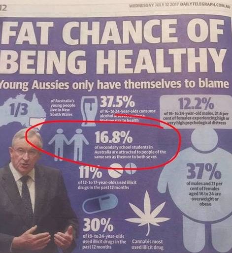 The Daily Telegraph released statistics about health risks for young people