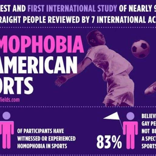 Homophobia in American Sports