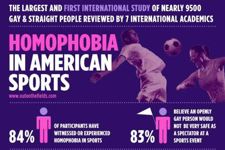 Homophobia in American Sports