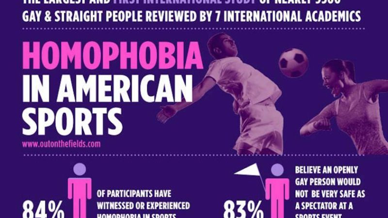 Homophobia in American Sports