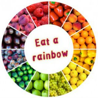 Pie chart of fruit and vegetables